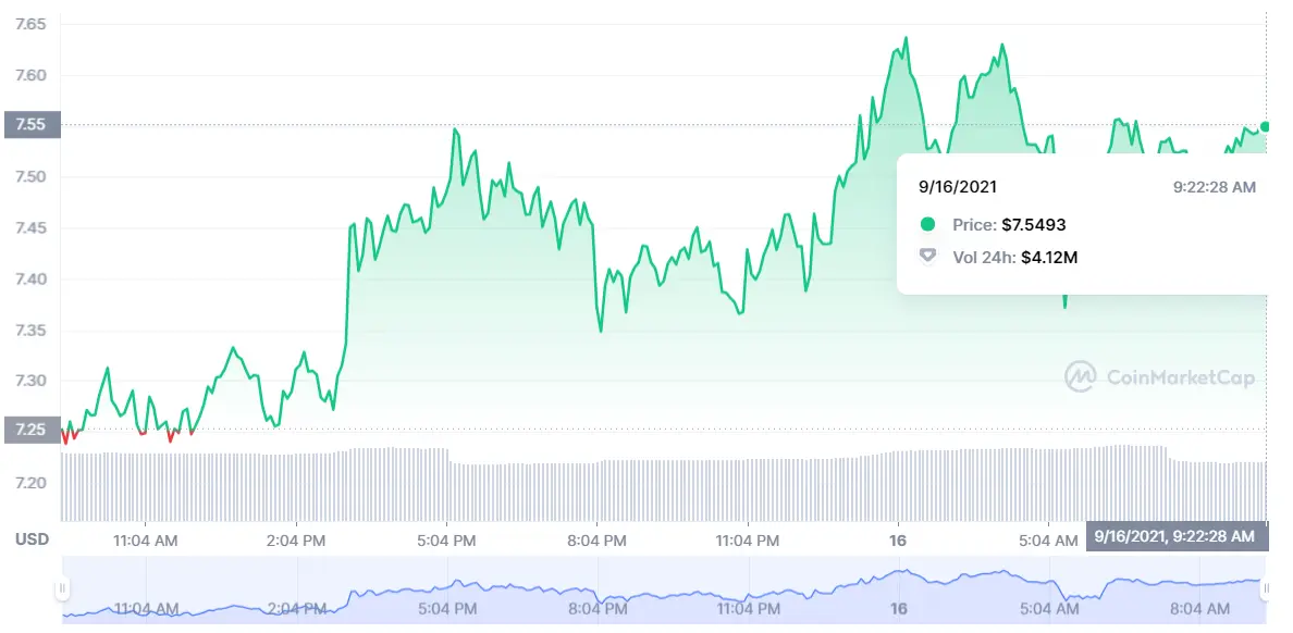 ¡Las criptomonedas TOP! ¿Qué criptomonedas interesan más? Shiba Inu, Cardano y Firo son la última tendencia. Nuestra predicción para AHIB, ADA y FIRO - 2