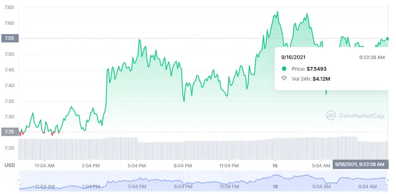 ¡Las criptomonedas TOP! ¿Qué criptomonedas interesan más? Shiba Inu, Cardano y Firo son la última tendencia. Nuestra predicción para AHIB, ADA y FIRO - 2