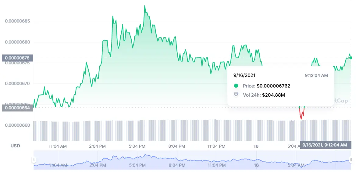 ¡Las criptomonedas TOP! ¿Qué criptomonedas interesan más? Shiba Inu, Cardano y Firo son la última tendencia. Nuestra predicción para AHIB, ADA y FIRO - 3