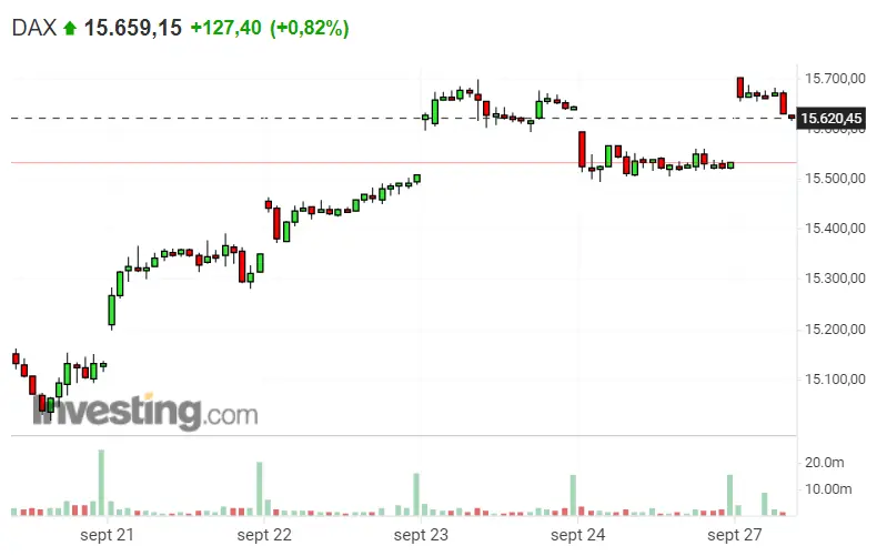 ¡Las nuevas acciones le pueden sentar FATAL al Dax 30! ¿Qué riesgos corre el S&P 500 la última semana de septiembre? La apertura del Nasdaq 100 nos puede dejar con la boca abierta - 1