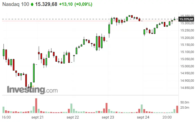 ¡Las nuevas acciones le pueden sentar FATAL al Dax 30! ¿Qué riesgos corre el S&P 500 la última semana de septiembre? La apertura del Nasdaq 100 nos puede dejar con la boca abierta - 2