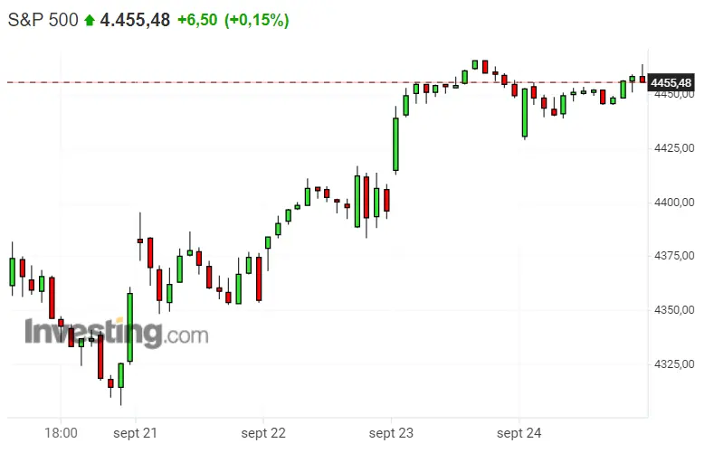 ¡Las nuevas acciones le pueden sentar FATAL al Dax 30! ¿Qué riesgos corre el S&P 500 la última semana de septiembre? La apertura del Nasdaq 100 nos puede dejar con la boca abierta - 3