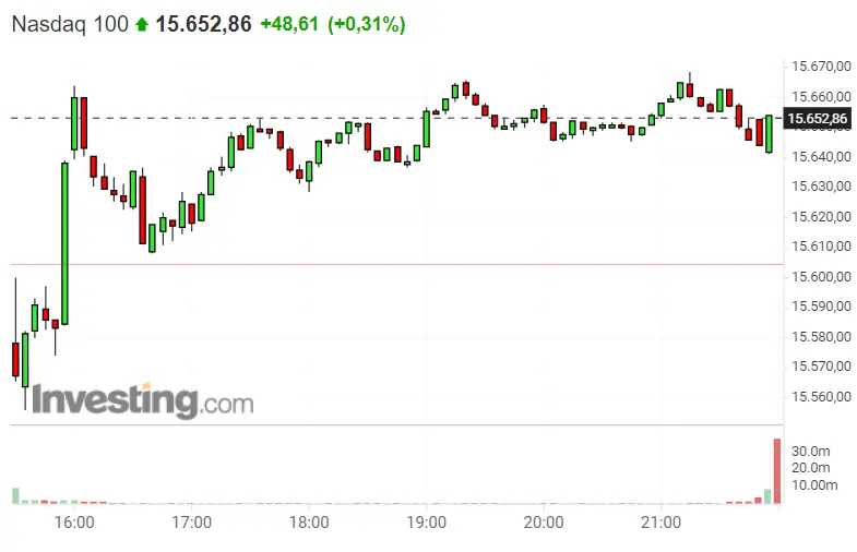 Lo del Nasdaq 100 va dejando de ser una flojera... ¡Vigilamos las cotizaciones del S&P 500 ! El Dax 30 arranca brillando - 2