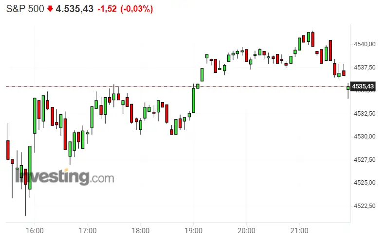 Lo del Nasdaq 100 va dejando de ser una flojera... ¡Vigilamos las cotizaciones del S&P 500 ! El Dax 30 arranca brillando - 3