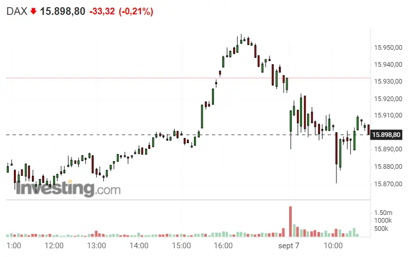 ¡Los inversores meten dinero a saco en el Nasdaq 100! ¡El Dax 30 tira por los suelos varias inversiones! El S&P 500 nos tiene preparadas varias sorpresas.. - 1