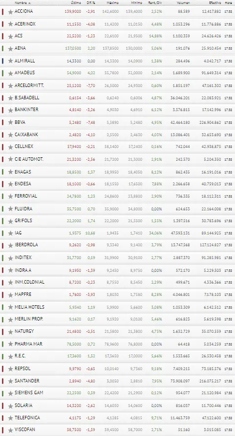 Menudo CAOS el de la Bolsa de España de hoy... ¿Ha visto alguien la que se ha líado en el Ibex 35? - 3