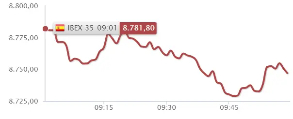 ¡Merlin Properties, Inmobiliaria Colonial y Endesa NO son suficientes para nada para el IBEX 35! - 1