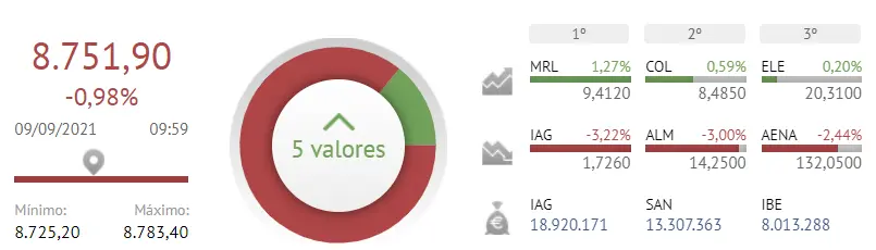 ¡Merlin Properties, Inmobiliaria Colonial y Endesa NO son suficientes para nada para el IBEX 35! - 2