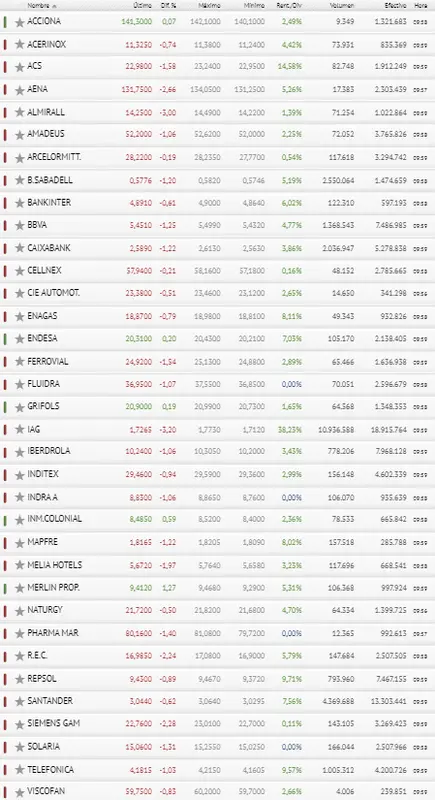 ¡Merlin Properties, Inmobiliaria Colonial y Endesa NO son suficientes para nada para el IBEX 35! - 3