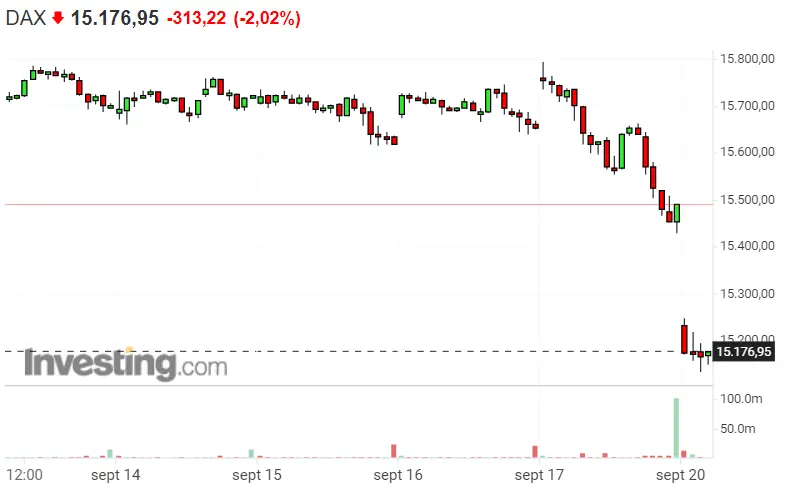 ¿Muy buena semanita para el Dax 30? ¿Merece la pena apostar esta semana por Nasdaq 100? S&P 500 no cerraba nada bien la última sesión - 1