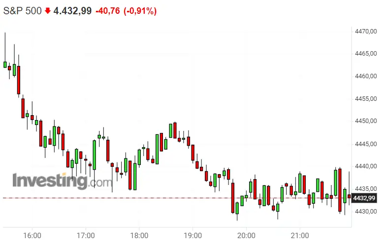 ¿Muy buena semanita para el Dax 30? ¿Merece la pena apostar esta semana por Nasdaq 100? S&P 500 no cerraba nada bien la última sesión - 3