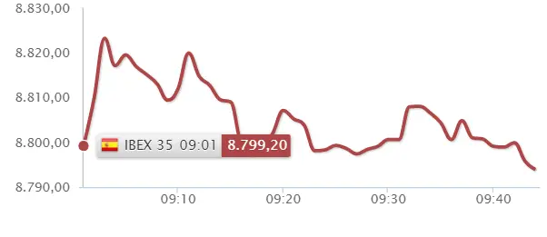 Otro día MALÍSIMO para el Ibex 35, con consecuencias acciones como Pharma Mar, Endesa e Iberdrola - 1