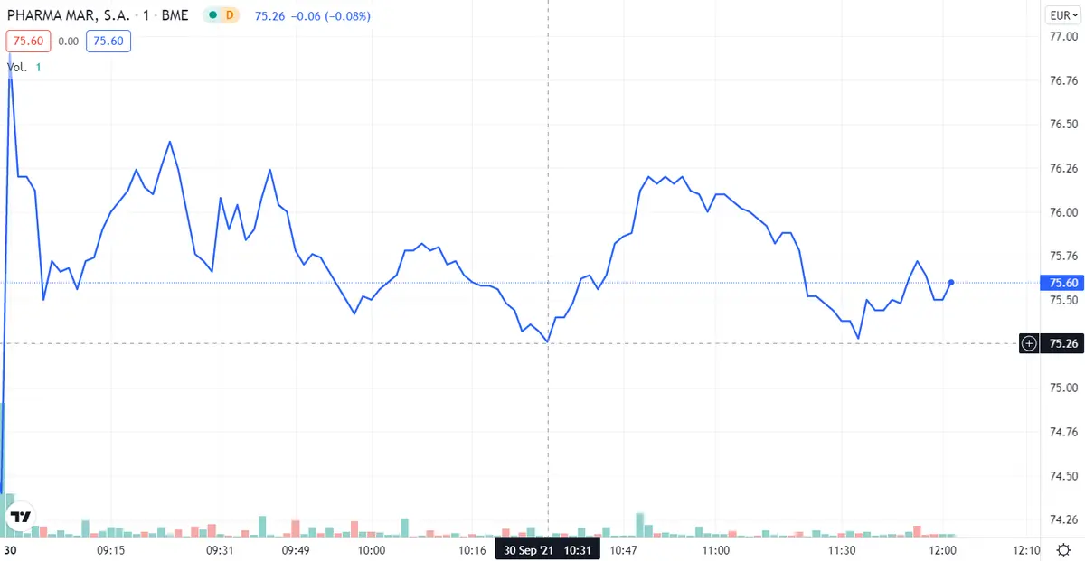 Pharma Mar, ¿qué precios son esos? ¡¡Cellnex vaciando carteras!! Indra se bloquea en bucle - 4