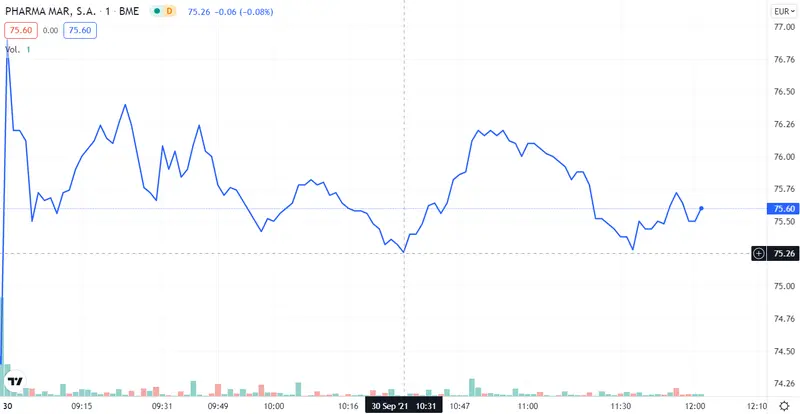 Pharma Mar, ¿qué precios son esos? ¡¡Cellnex vaciando carteras!! Indra se bloquea en bucle - 4