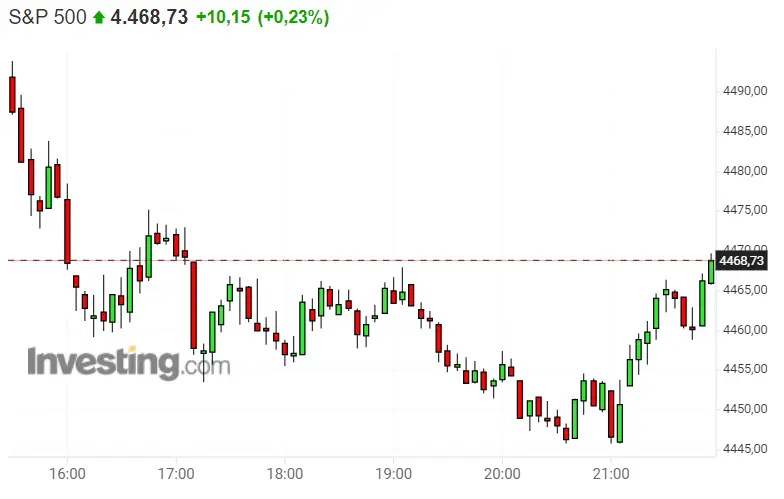 ¿Preparados para el disparate del Nasdaq 100 de hoy? ¡Plan de inversión para el S&P 500 de hoy! Dax 30 como un buen pilar de la Bolsa de Alemania - 2