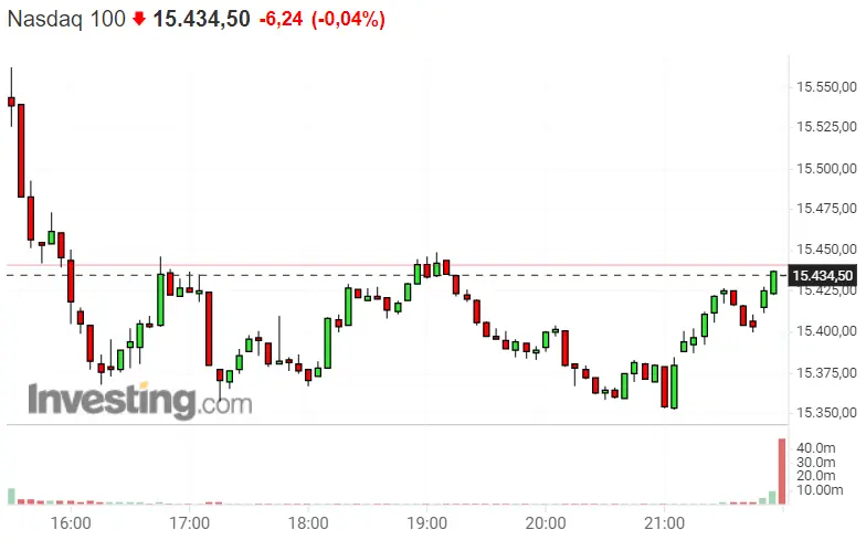¿Preparados para el disparate del Nasdaq 100 de hoy? ¡Plan de inversión para el S&P 500 de hoy! Dax 30 como un buen pilar de la Bolsa de Alemania - 3