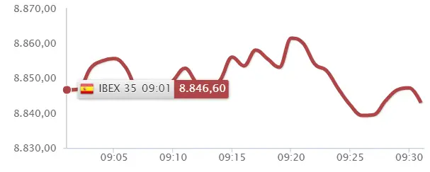 ¿Sabes la que se está líando en la Bolsa de España? Hoy ni Pharma Mar ni Ferrovial salvarán al Ibex 35... ¿Qué dicen los inversores? - 1