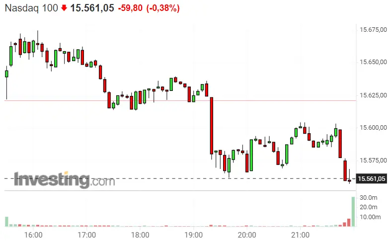Últimos instantes del precio del Dax 30, ¡la que se nos viene encima! El Nasdaq 100 abrirá con una avalancha de pérdidas... S&P 500 en contra de Wall Street - 2