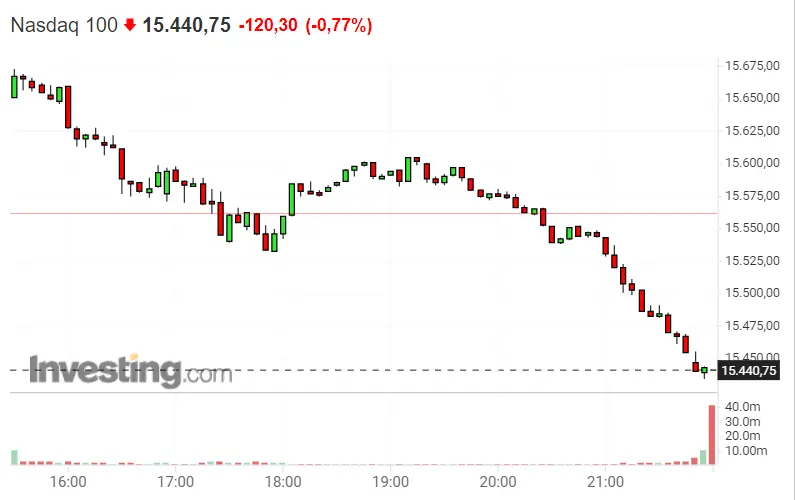 ¡Un buen arranque el del Dax 30! Nasdaq 100 esta vez Sí que Cae... ¿Cuál es el pronóstico del S&P 500 para hoy? - 2