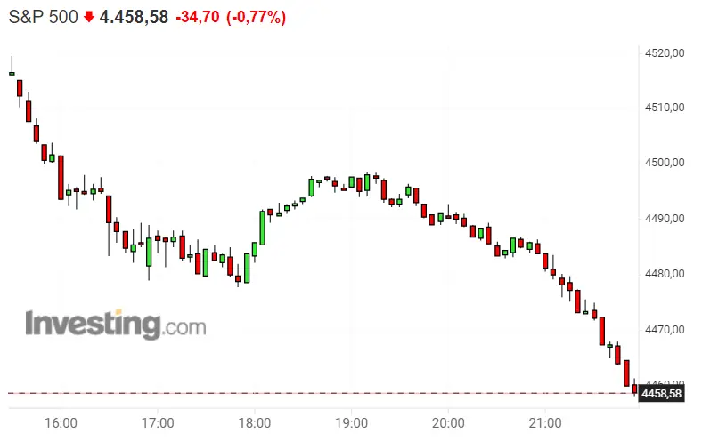 ¡Un buen arranque el del Dax 30! Nasdaq 100 esta vez Sí que Cae... ¿Cuál es el pronóstico del S&P 500 para hoy? - 3