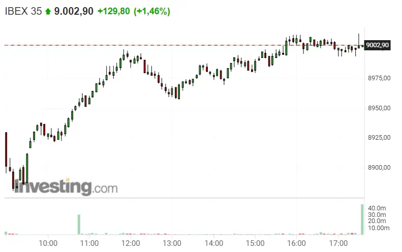 ¡Una semanita de lo más brillante! El Ibex 35 tentando al inversor - 1