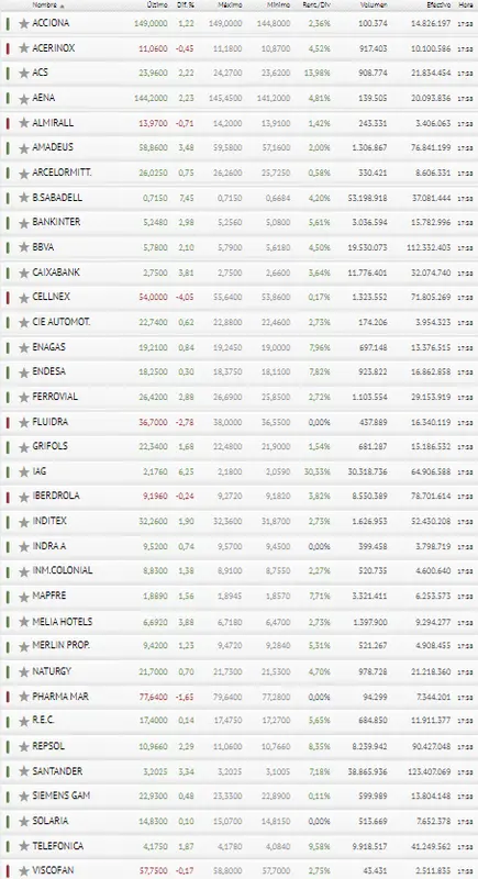 ¡Una semanita de lo más brillante! El Ibex 35 tentando al inversor - 3