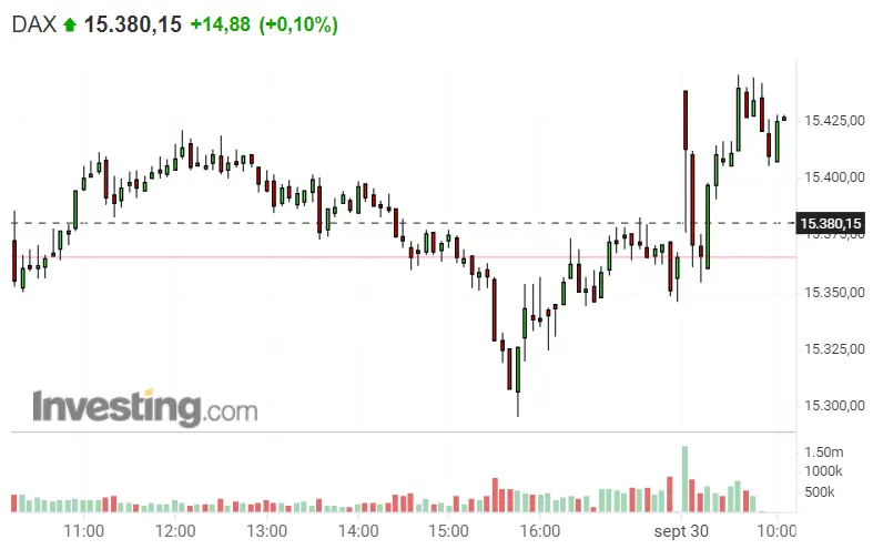 Uy, el Nasdaq 100... No nos deja nada claro... ¡¡El S&P 500 colgando de un hilo!! ¿Dax 30 se vuelve la estrella de hoy? - 1