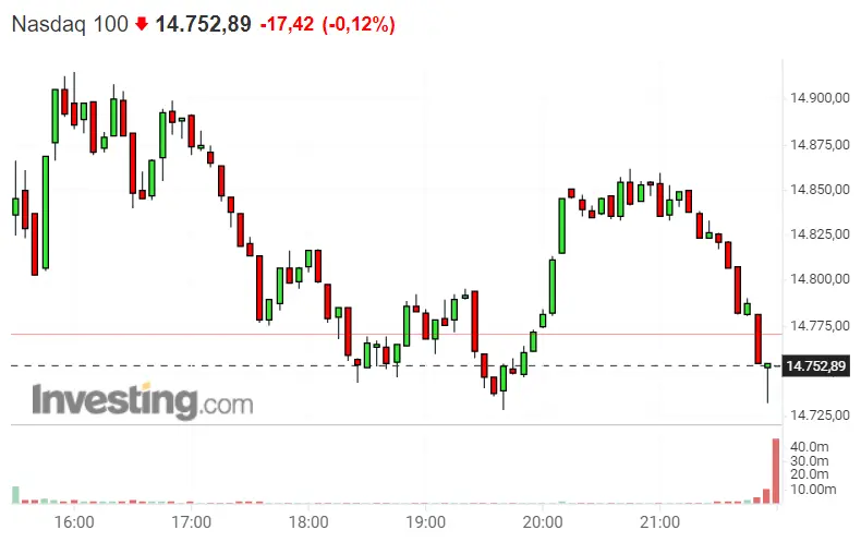 Uy, el Nasdaq 100... No nos deja nada claro... ¡¡El S&P 500 colgando de un hilo!! ¿Dax 30 se vuelve la estrella de hoy? - 2