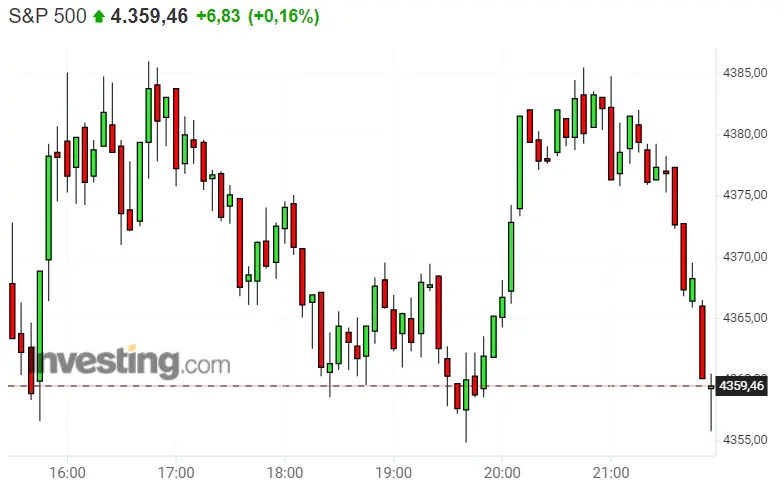 Uy, el Nasdaq 100... No nos deja nada claro... ¡¡El S&P 500 colgando de un hilo!! ¿Dax 30 se vuelve la estrella de hoy? - 3