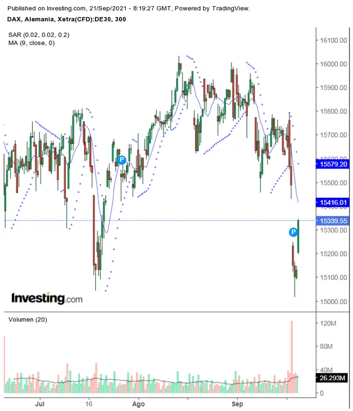 Visión técnica de los Futuros europeos y americano sesión 21 septiembre - 1