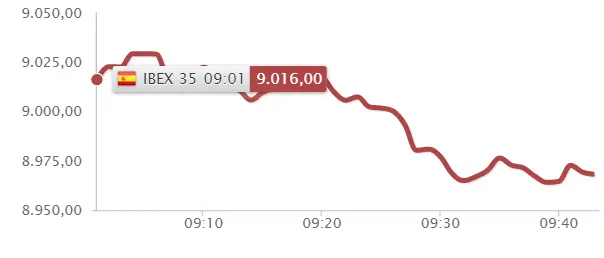 ¿Y ese bajón? El Ibex 35 le da plantón al inversor, ¿qué pasará ahora? - 1