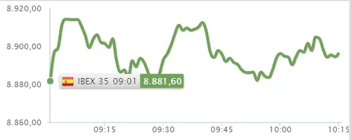 ¡Atentos al Ibex 35 y lo que hacen con sus cotizaciones Iberdrola, Endesa y Arcelor Mittal! - 1