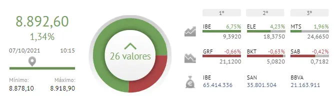 ¡Atentos al Ibex 35 y lo que hacen con sus cotizaciones Iberdrola, Endesa y Arcelor Mittal! - 2