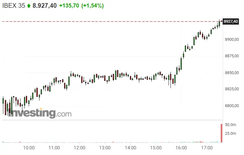 ¡BBVA, Banco Santander y CaixaBank SE COMEN el mercado español!; los tres bancos que le brindan al Ibex 35 una oportunidad EXCELENTE - 1