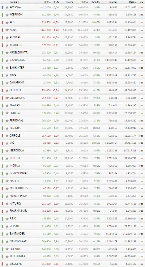 ¡BBVA, Banco Santander y CaixaBank SE COMEN el mercado español!; los tres bancos que le brindan al Ibex 35 una oportunidad EXCELENTE - 3
