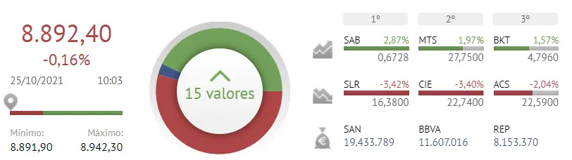 ¡BBVA y Banco Santanter le dan PLANTÓN al Ibex 35! ¿Qué está pasando ahora? - 1