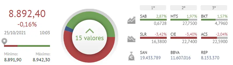 ¡BBVA y Banco Santanter le dan PLANTÓN al Ibex 35! ¿Qué está pasando ahora? - 1