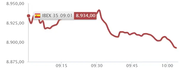 ¡BBVA y Banco Santanter le dan PLANTÓN al Ibex 35! ¿Qué está pasando ahora? - 2
