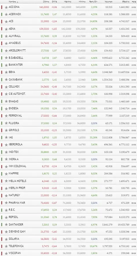 ¡BBVA y Banco Santanter le dan PLANTÓN al Ibex 35! ¿Qué está pasando ahora? - 3