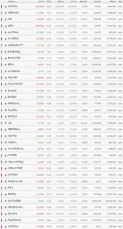 ¡BBVA y Banco Santanter le dan PLANTÓN al Ibex 35! ¿Qué está pasando ahora? - 3