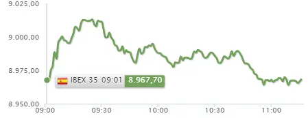 ¡Brillante momento para el Ibex 35! ¡La semana puede acabar mejor que bien! ¿Qué está pasando con Viscofan? - 1