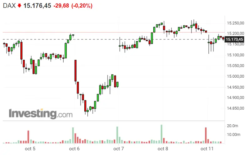 ¡Buenas inversiones las del S&P 500! ¿Saldremos bien parados con la apertura del Nasdaq 100? ¡Lo del Dax 40 no es broma! - 1