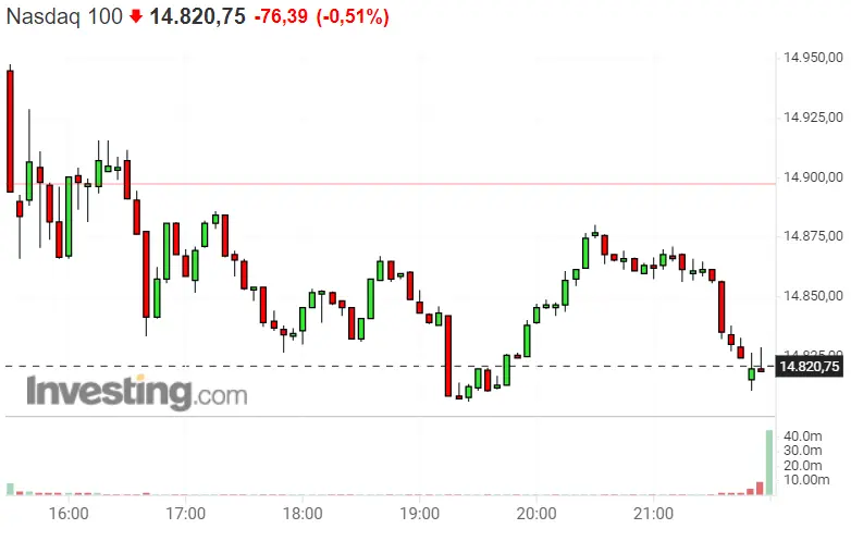 ¡Buenas inversiones las del S&P 500! ¿Saldremos bien parados con la apertura del Nasdaq 100? ¡Lo del Dax 40 no es broma! - 2