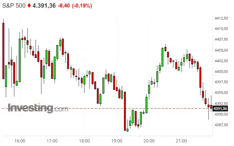 ¡Buenas inversiones las del S&P 500! ¿Saldremos bien parados con la apertura del Nasdaq 100? ¡Lo del Dax 40 no es broma! - 3