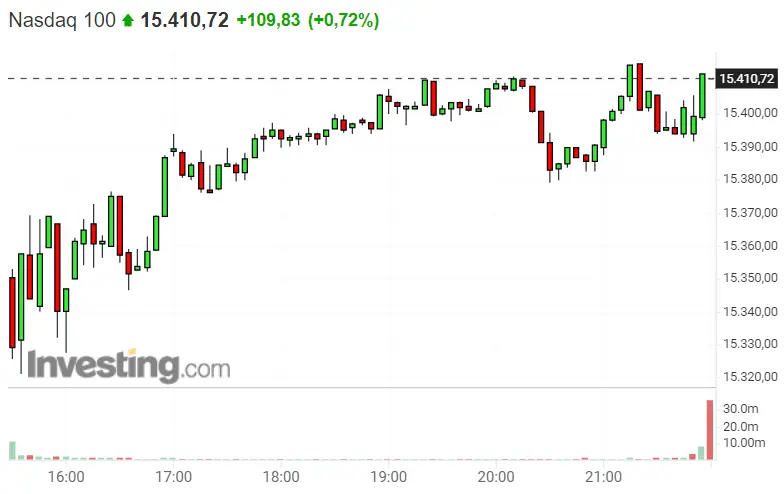 ¿Cuál es el mayor bache de los índices Dax 40, Nasdaq 100 y S&P 500? ¡Los máximos hoy están a la vista! - 2