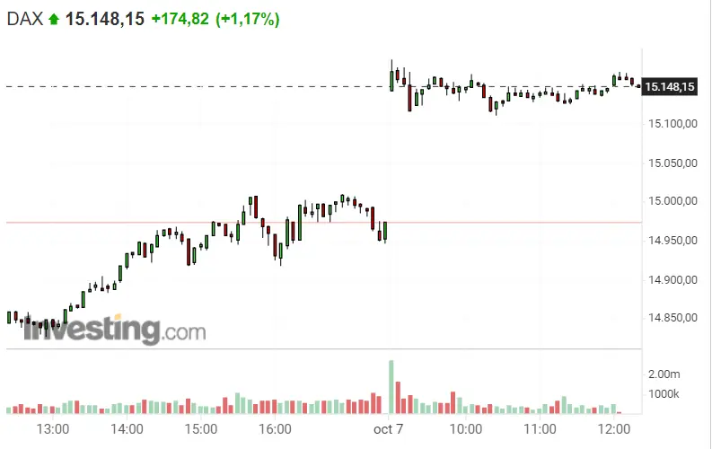 ¿Cuál es nuestro mayor error invirtiendo en el Dax 40? ¡Ponemos en duda las inversiones en el Nasdaq 100! ¡S&P 500 hoy se va a lucir! - 1