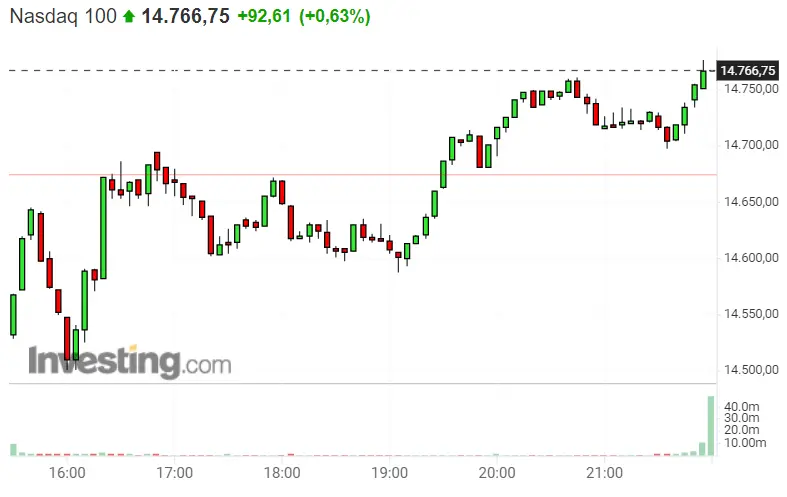 ¿Cuál es nuestro mayor error invirtiendo en el Dax 40? ¡Ponemos en duda las inversiones en el Nasdaq 100! ¡S&P 500 hoy se va a lucir! - 2