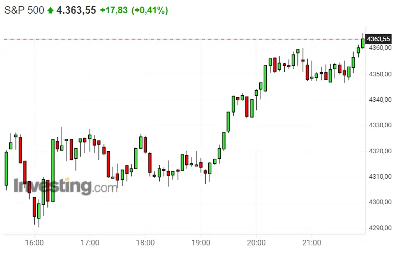 ¿Cuál es nuestro mayor error invirtiendo en el Dax 40? ¡Ponemos en duda las inversiones en el Nasdaq 100! ¡S&P 500 hoy se va a lucir! - 3