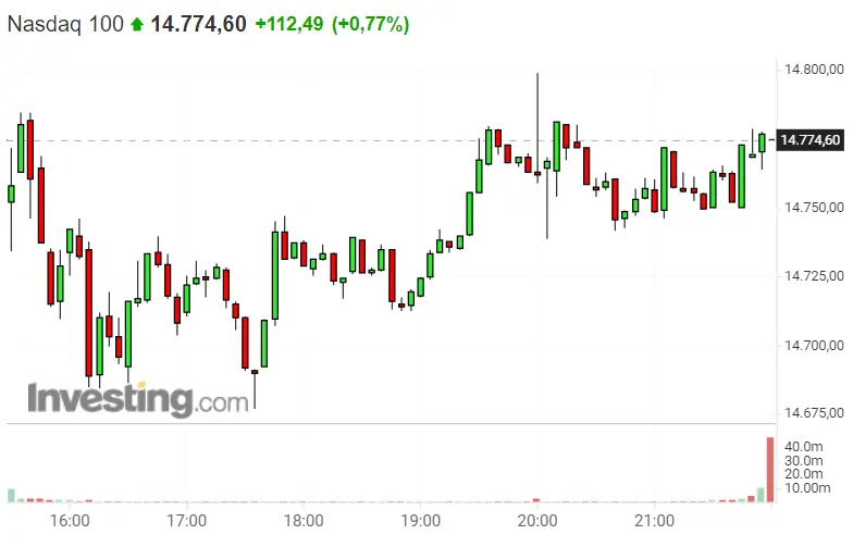 ¡Dax 40 se disparará en 400 puntos! ¿Has visto como Apple machaca al Nasdaq 100? Los inversores indignados por las caídas del S&P 500 A ÚLTIMA HORA - 2