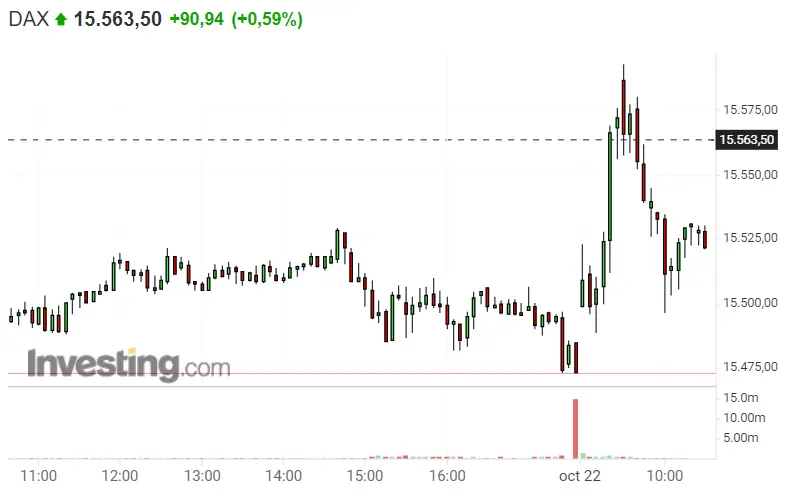 ¡El Dax 40 cierra la semana estrellándose! ¡Los momentazos del Nasdaq 100 de hoy nos dejarán ver máximos! S&P 500 no se da por afectado.. - 1